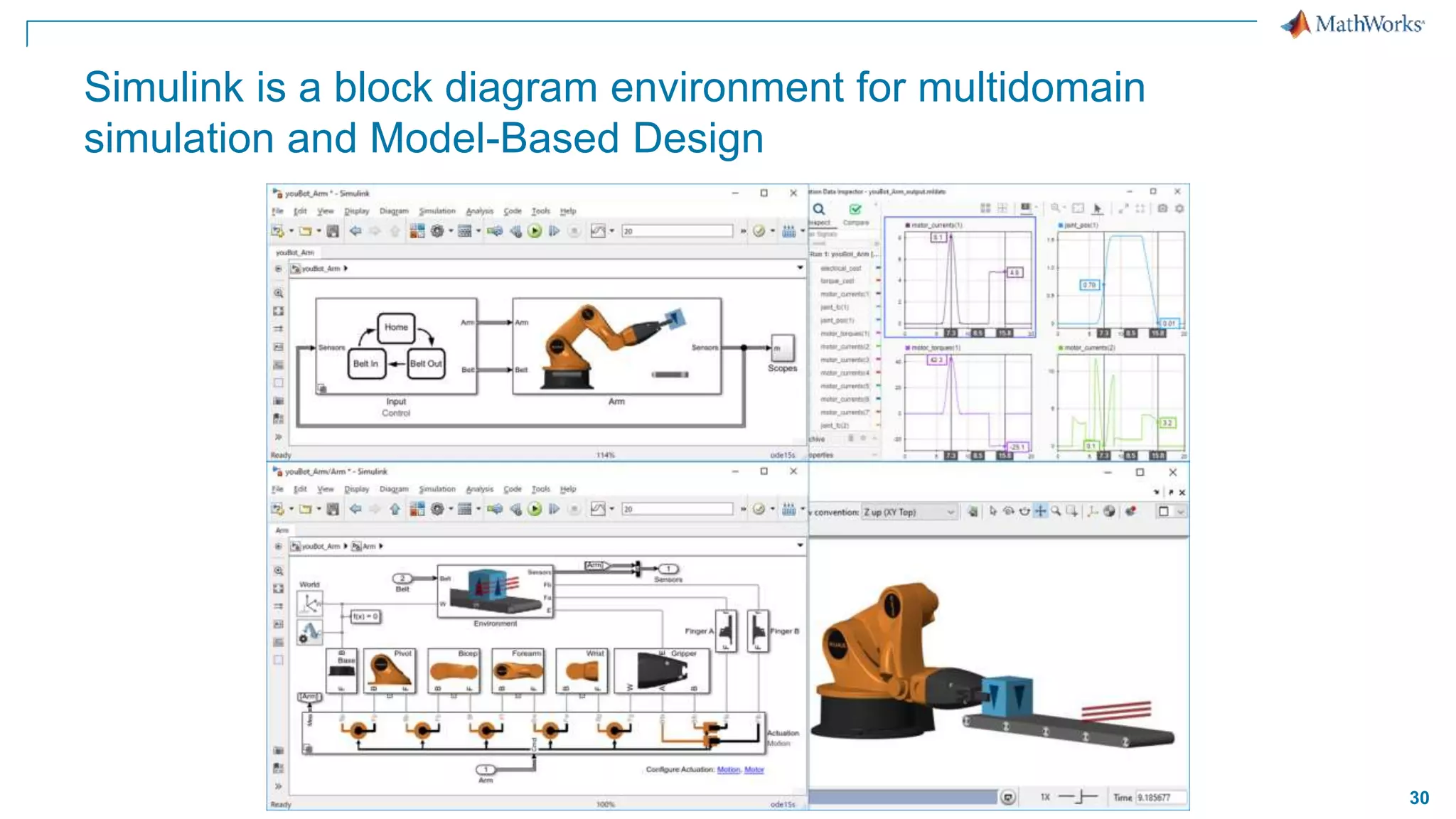 30
Simulink is a block diagram environment for multidomain
simulation and Model-Based Design
 