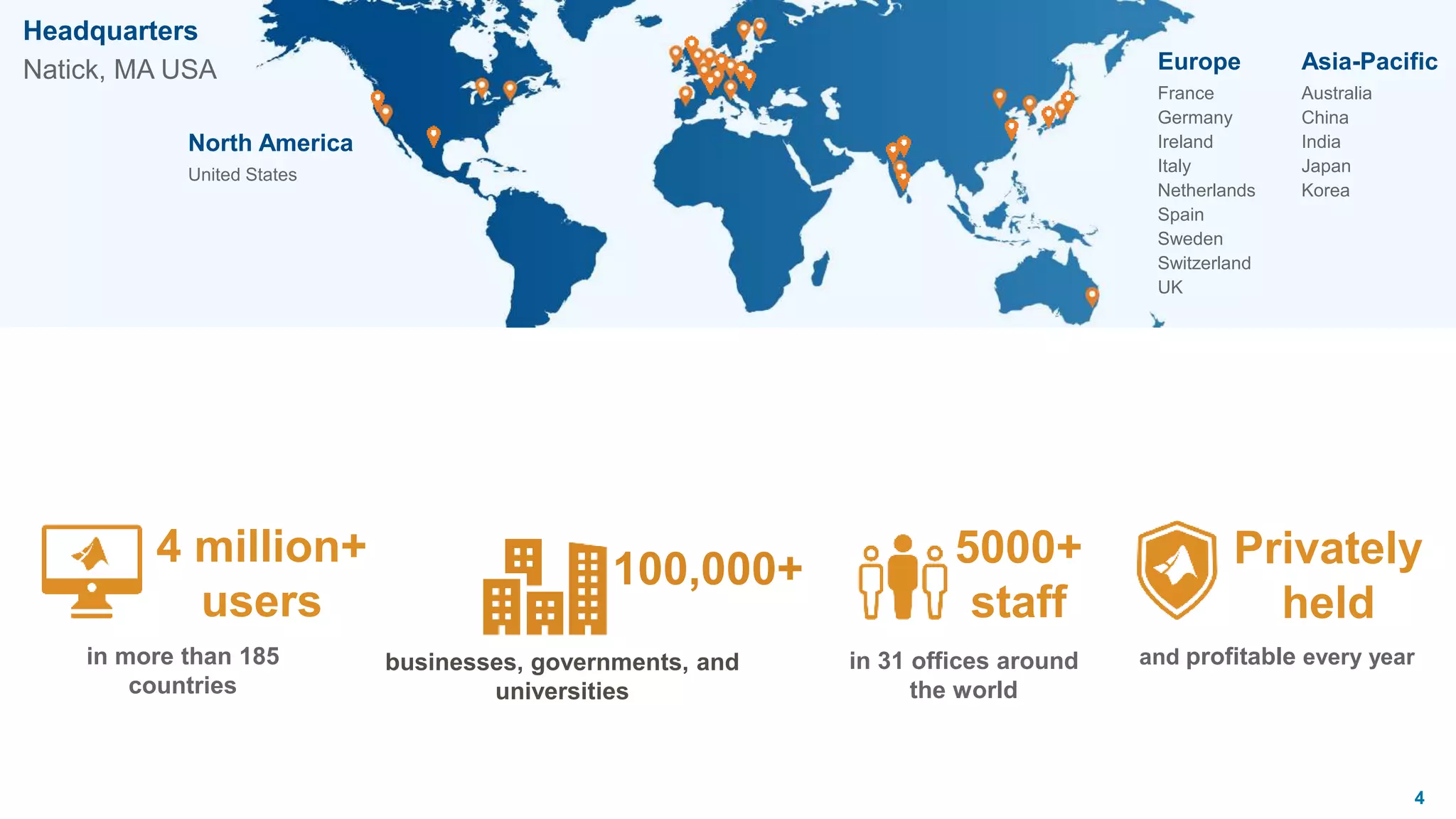 4
MathWorks Today
5000+
staff
in 31 offices around
the world
4 million+
users
in more than 185
countries
and profitable every year
Privately
held
Headquarters
Natick, MA USA Europe
France
Germany
Ireland
Italy
Netherlands
Spain
Sweden
Switzerland
UK
Asia-Pacific
Australia
China
India
Japan
Korea
North America
United States
businesses, governments, and
universities
100,000+
 
