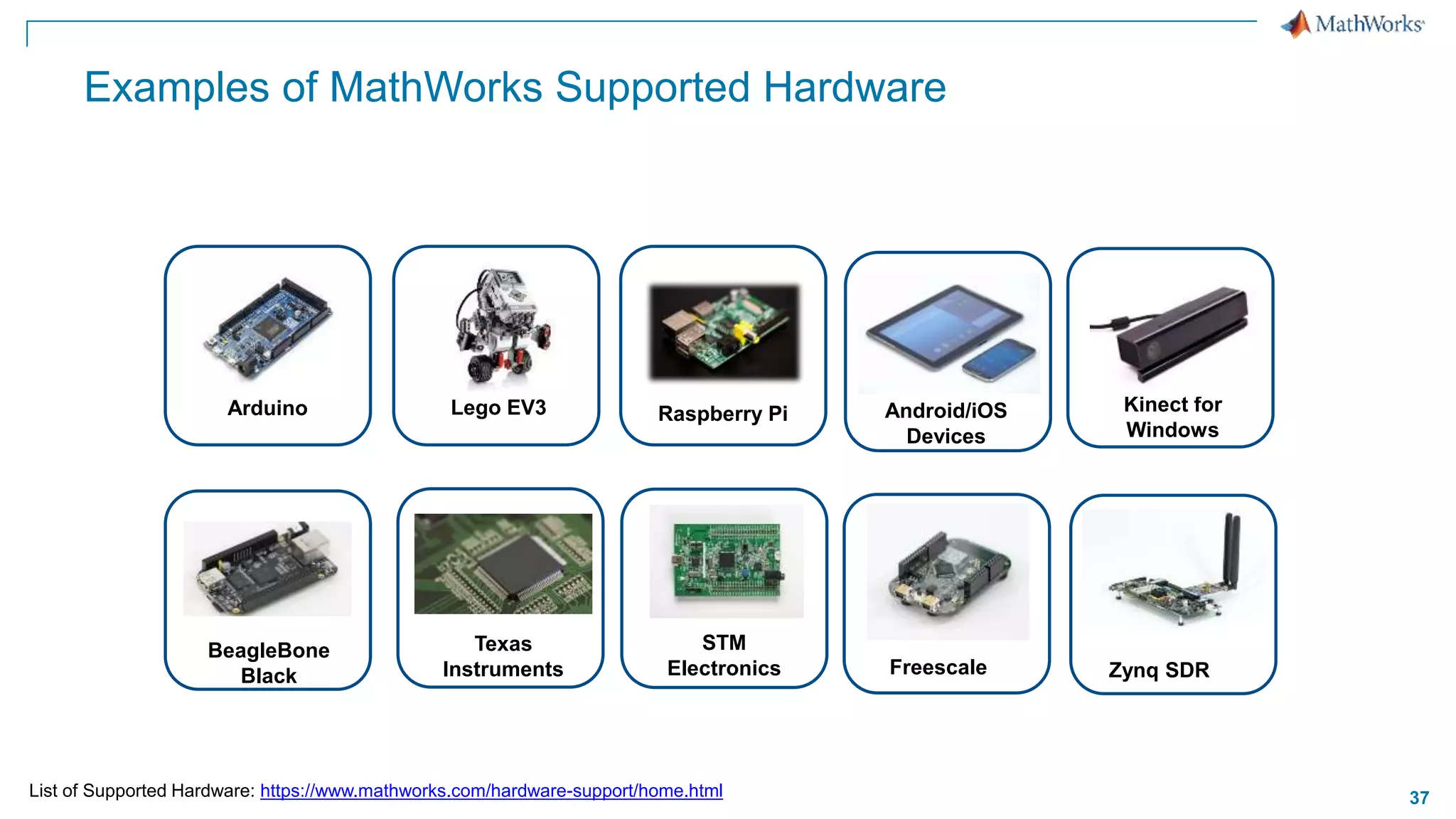 37
Examples of MathWorks Supported Hardware
Arduino Lego EV3
Texas
Instruments
STM
Electronics Freescale
Raspberry Pi
BeagleBone
Black
Android/iOS
Devices
Kinect for
Windows
Zynq SDR
List of Supported Hardware: https://www.mathworks.com/hardware-support/home.html
 