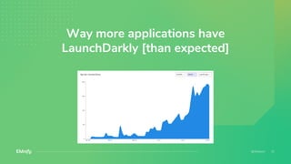 Way more applications have
LaunchDarkly [than expected]
 
