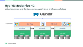 Copyright © SUSE 2022
Virtual Machines and Containers managed from a single pane of glass
Hybrid: Modernize HCI
Server
Harvester
Server
Harvester
Server
Harvester
K8s VMs K8s VMs
Kubernetes
 