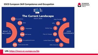 ESCO European Skill Competence and Occupation
URL https://esco.ec.europa.eu/de
 