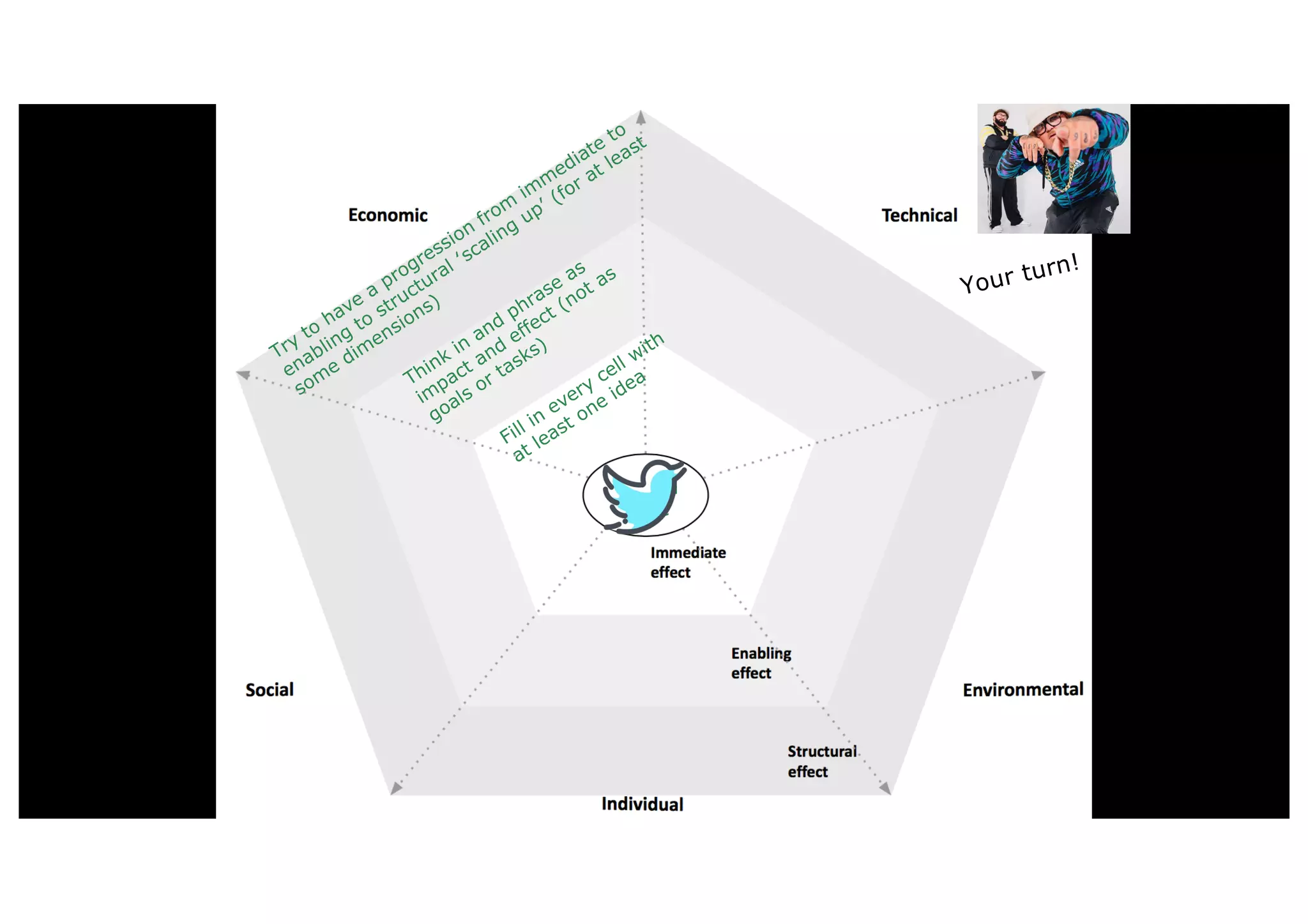 Try
to
have
a
progression
from
im
m
ediate
to
enabling
to
structural ‘scaling
up’ (for at least
som
e
dim
ensions)
Fill in
every
cell with
at least one
idea
Think
in
and
phrase
as
im
pact and
effect (not as
goals or tasks)
System
name
Your turn!
 