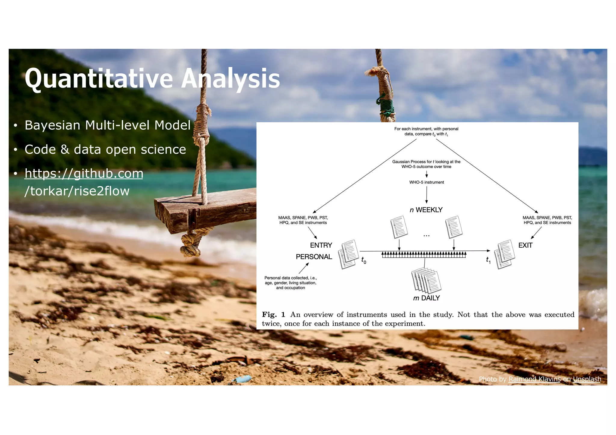 Photo by Raimond Klavins on Unsplash
Quantitative Analysis
• Bayesian Multi-level Model
• Code & data open science
• https://github.com
/torkar/rise2flow
 