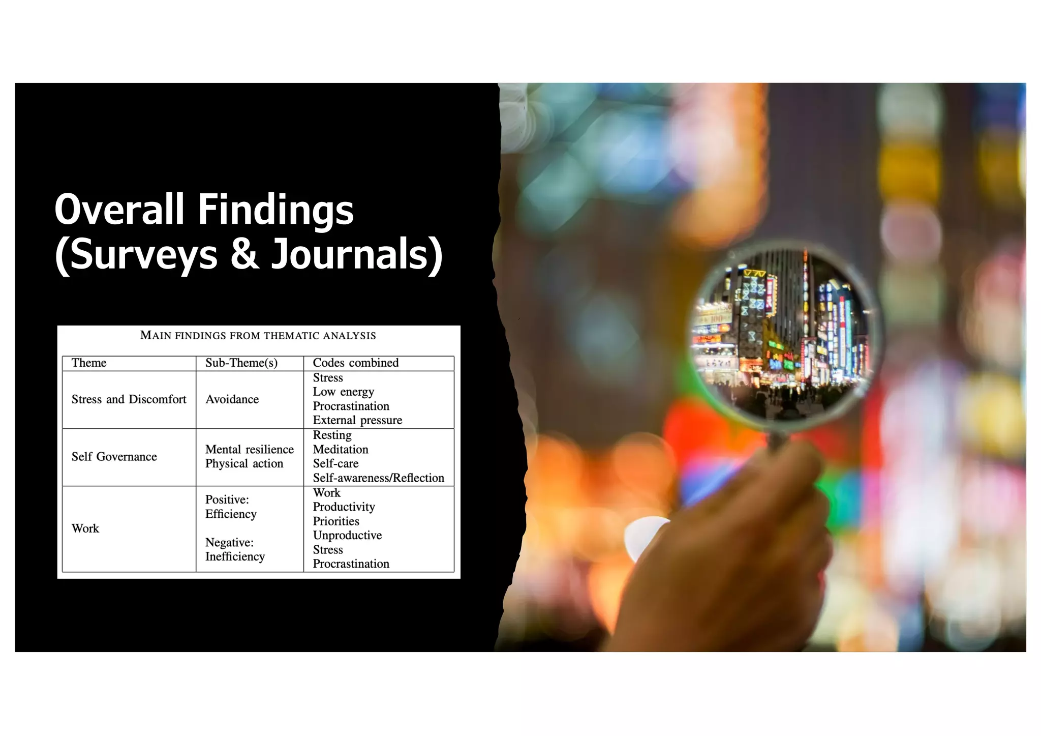 Overall Findings
(Surveys & Journals)
 