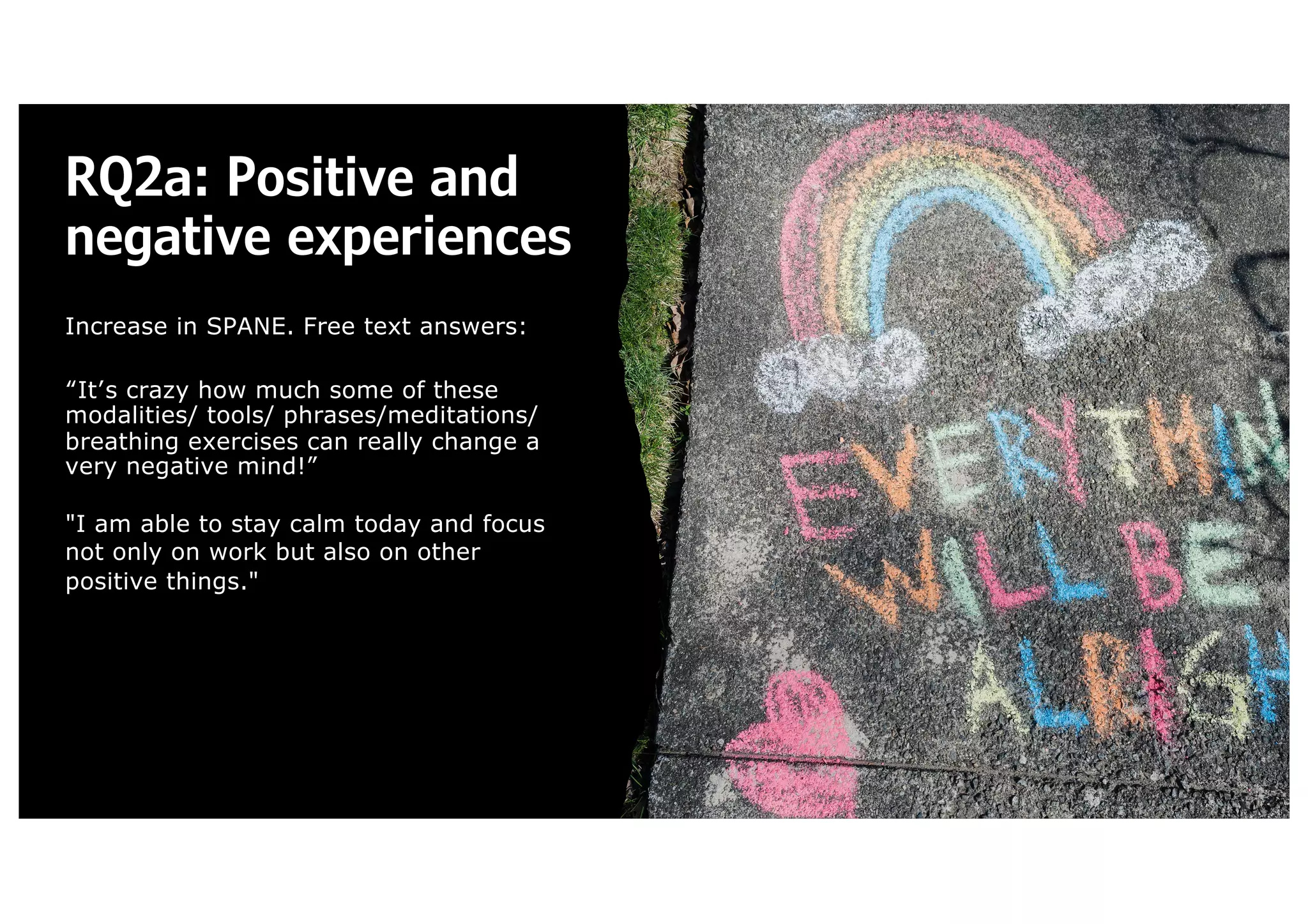 RQ2a: Positive and
negative experiences
Increase in SPANE. Free text answers:
“It’s crazy how much some of these
modalities/ tools/ phrases/meditations/
breathing exercises can really change a
very negative mind!”
"I am able to stay calm today and focus
not only on work but also on other
positive things."
 