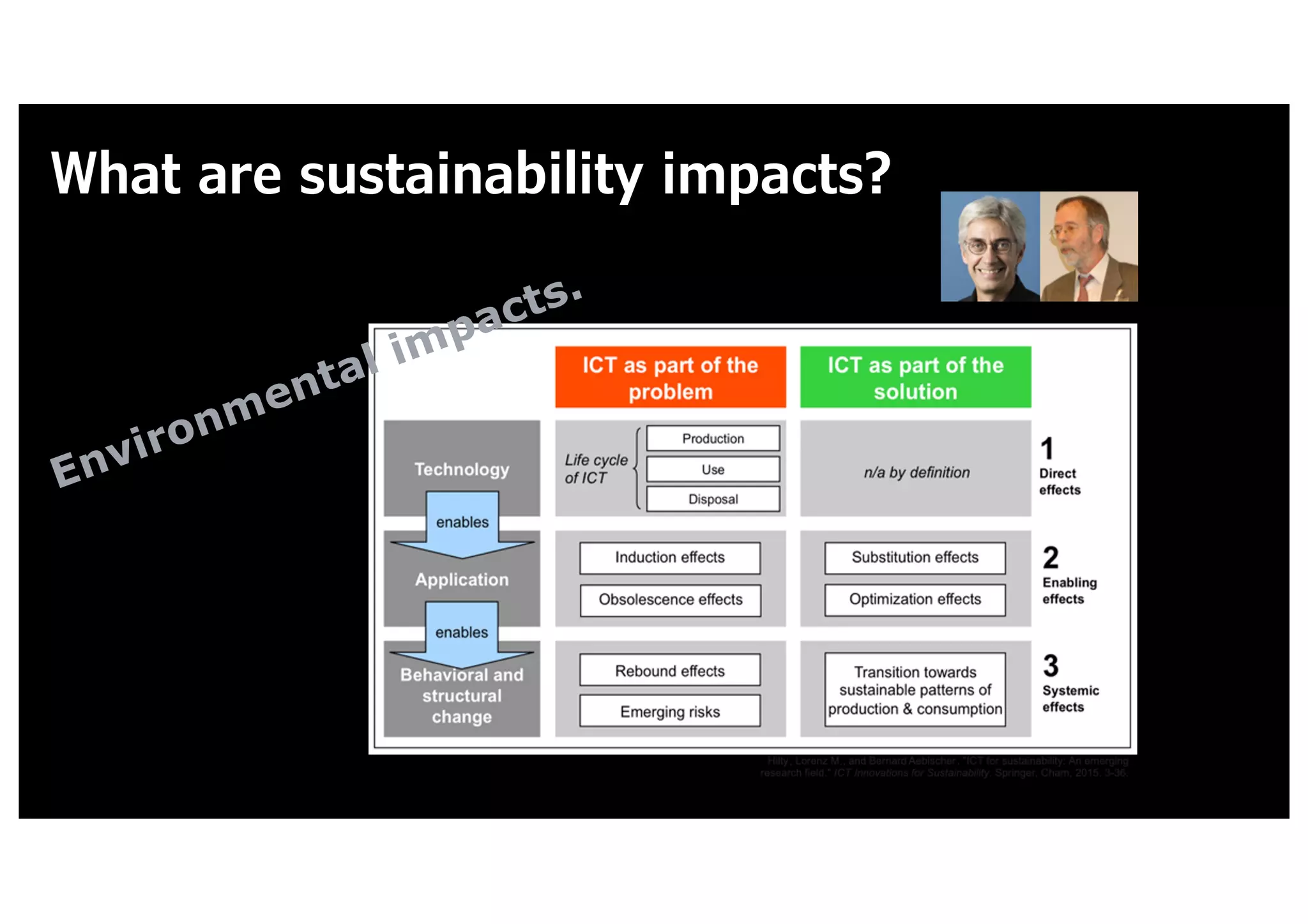 What are sustainability impacts?
Environmental impacts.
 