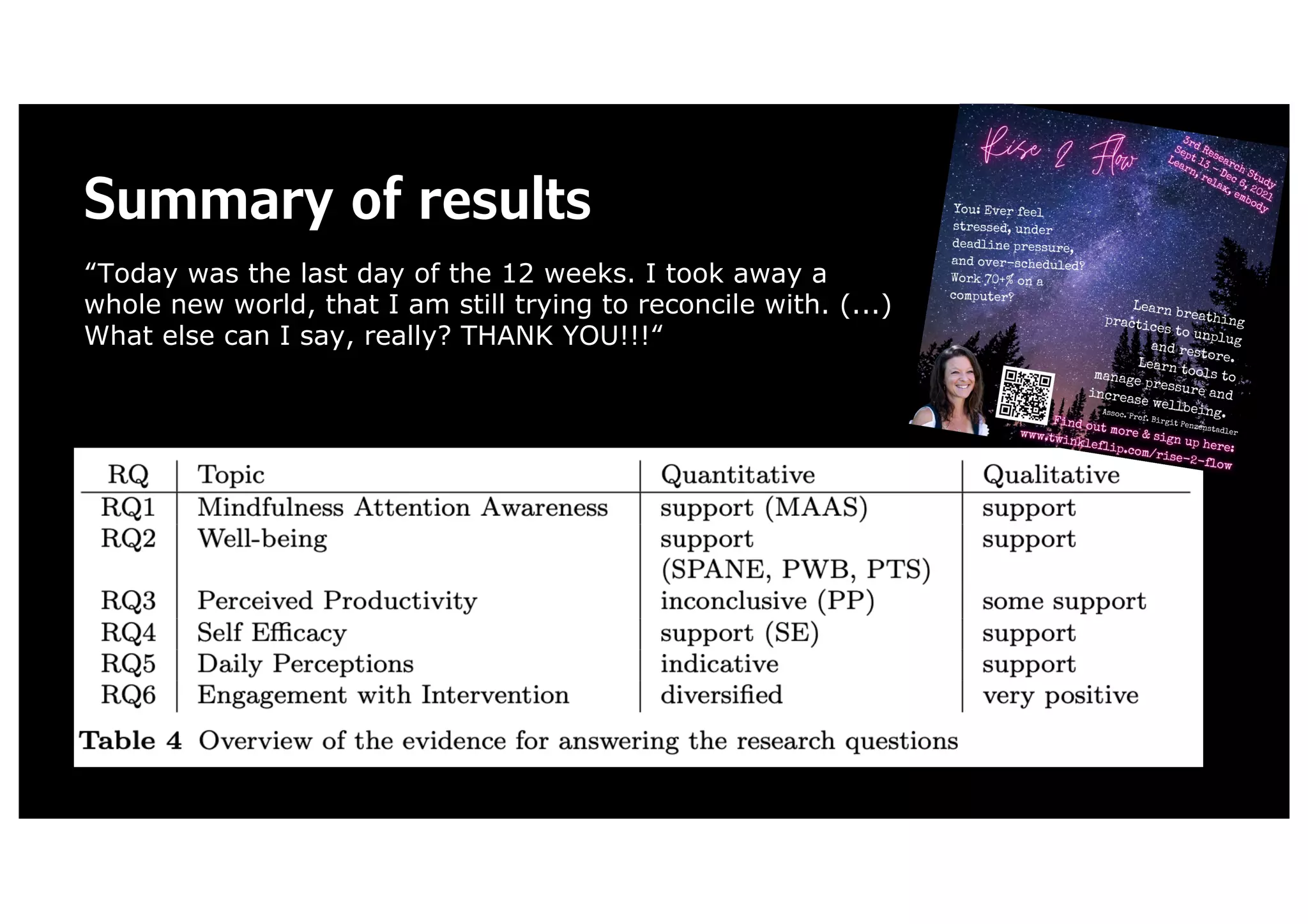 Summary of results
“Today was the last day of the 12 weeks. I took away a
whole new world, that I am still trying to reconcile with. (...)
What else can I say, really? THANK YOU!!!“
 
