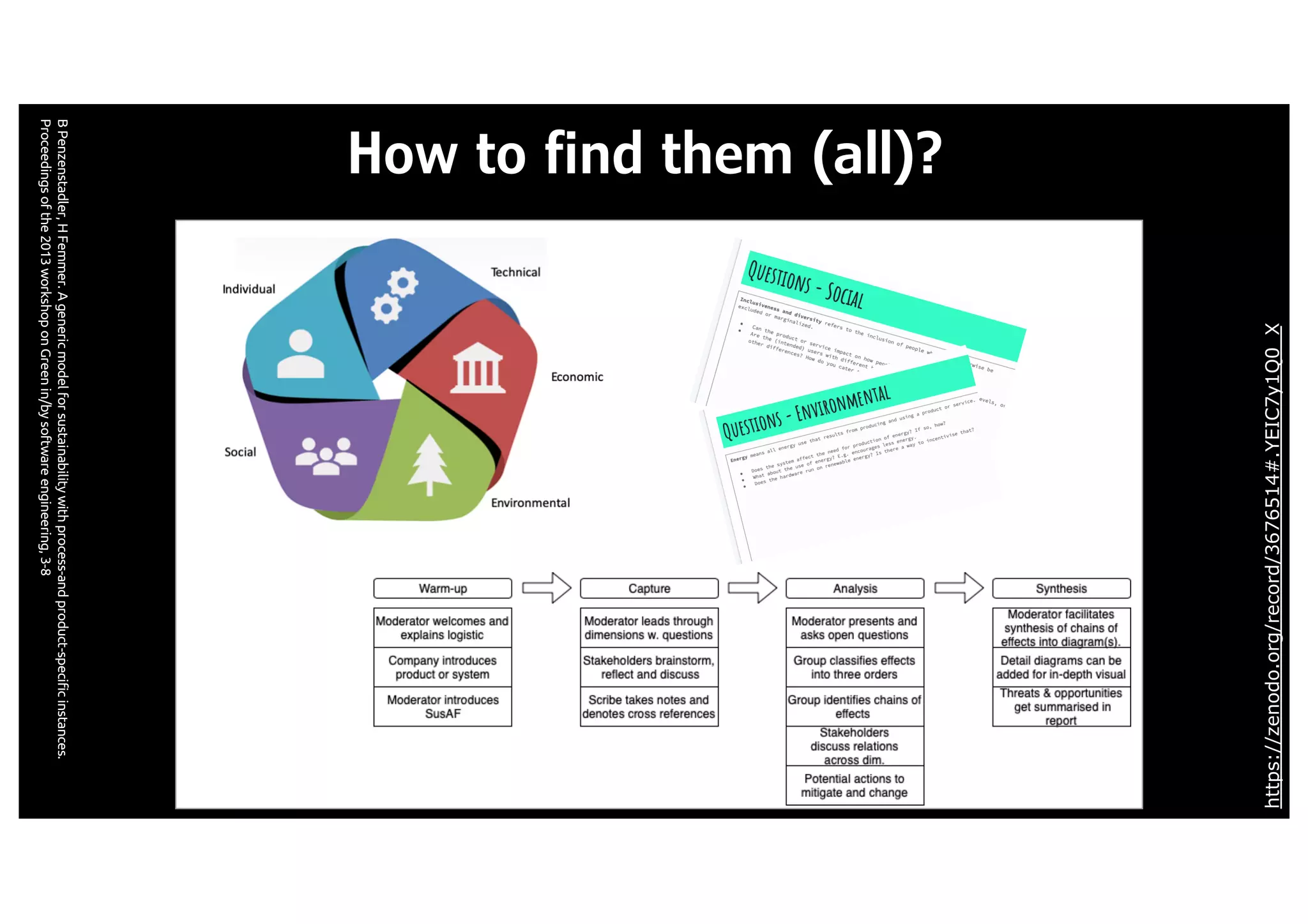 How to find them (all)?
https://zenodo.org/record/3676514#.YEIC7y1Q0_X
B
Penzenstadler,
H
Femmer.
A
generic
model
for
sustainability
with
process-and
product-specific
instances.
Proceedings
of
the
2013
workshop
on
Green
in/by
software
engineering,
3-8
 
