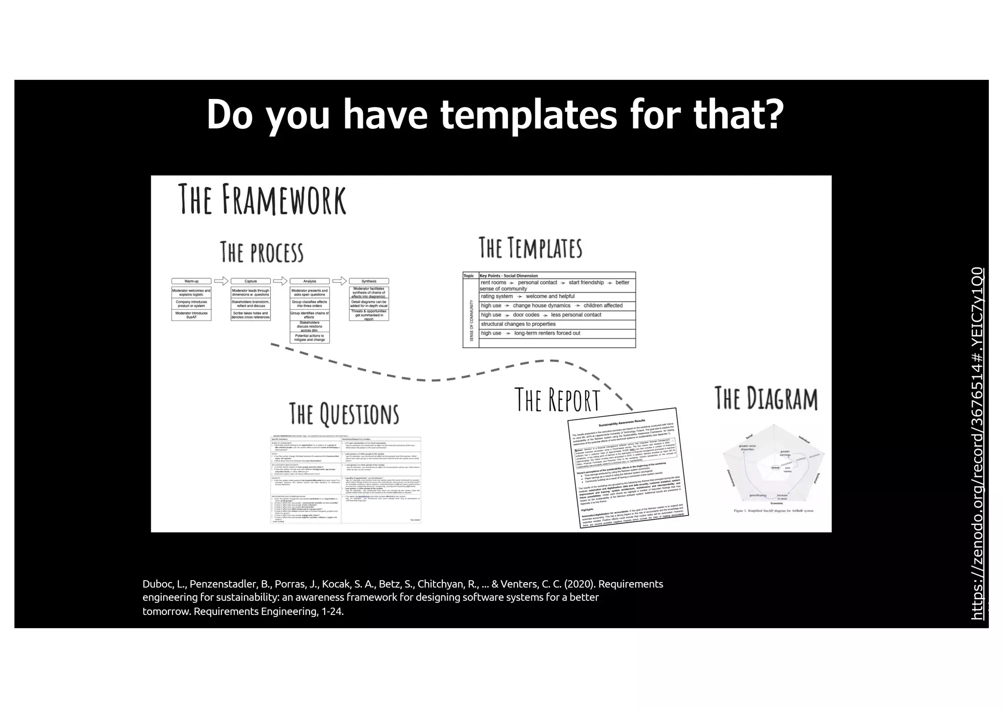 Duboc, L., Penzenstadler, B., Porras, J., Kocak, S. A., Betz, S., Chitchyan, R., ... & Venters, C. C. (2020). Requirements
engineering for sustainability: an awareness framework for designing software systems for a better
tomorrow. Requirements Engineering, 1-24.
Do you have templates for that?
https://zenodo.org/record/3676514#.YEIC7y1Q0
_X
 