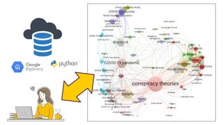 STI 2022 - Generating large-scale network analyses of scientific landscapes in seconds using Dimensions on Google BigQuery