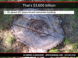 That's $3,600 billion

Or about 217 years of anti-terrorism funding
 