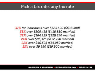 Pick a tax rate, any tax rate
37% for individuals over $523,600 ($628,300)
35% over $209,425 ($418,850 married)
32% over $164,925 ($329,850 married)
24% over $86,375 ($172,750 married)
22% over $40,525 ($81,050 married)
12% over $9,950 ($19,900 married)
 