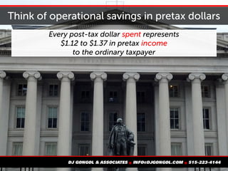 Think of operational savings in pretax dollars
Every post-tax dollar spent represents
$1.12 to $1.37 in pretax income
to the ordinary taxpayer
 