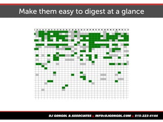 Make them easy to digest at a glance
 