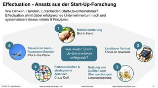 © Prof. Dr. Ayelt Komus 13
www.komus.de
www.process-and-project.net www.heupel-consultants.com
Effectuation - Ansatz aus der Start-Up-Forschung
1 Mittelorientierung
Bird in Hand
2
Leistbarer Verlust
Focus on downside
3
Nutzung von
Zufällen und
Überraschungen
Limonadenprinzip
4 Partnerschaften &
strategische
Allianzen
Crazy Quilt
5
Steuern im beein-
flussbaren Bereich
Pilot in the Plane
Wie Denken, Handeln, Entscheiden Start-Up-Unternehmer?
Effectuation ahmt dabei erfolgreiches Unternehmertum nach und
systematisiert dieses mittels 5 Prinzipien.
Was macht Start-
Up-Unternehmen
erfolgreich?
 
