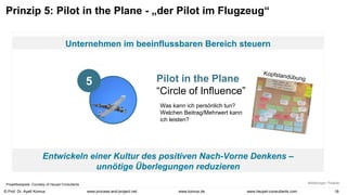 © Prof. Dr. Ayelt Komus 18
www.komus.de
www.process-and-project.net www.heupel-consultants.com
Prinzip 5: Pilot in the Plane - „der Pilot im Flugzeug“
Unternehmen im beeinflussbaren Bereich steuern
Pilot in the Plane
“Circle of Influence”
Was kann ich persönlich tun?
Welchen Beitrag/Mehrwert kann
ich leisten?
Entwickeln einer Kultur des positiven Nach-Vorne Denkens –
unnötige Überlegungen reduzieren
5
Projektbeispiele: Courtesy of Heupel Consultants
 