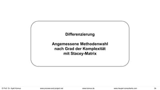 © Prof. Dr. Ayelt Komus 24
www.komus.de
www.process-and-project.net www.heupel-consultants.com
Differenzierung
Angemessene Methodenwahl
nach Grad der Komplexität
mit Stacey-Matrix
 