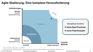 © Prof. Dr. Ayelt Komus 25
www.komus.de
www.process-and-project.net www.heupel-consultants.com
Agile Skalierung: Eine komplexe Herausforderung
Geringe
Klarheit/
Übereinstimmung
Weitreichende
Klarheit/
Übereinstimmung
„Im Griff“ Unklar/ Unsicher
Anforderungen
Technik/
Methode
Komplex
Kompliziert
Simpel
Komplexer Kontext
 keine Best-Practices
 keine Patentrezepte
Nach Stacey, Snowden („Cynefin“)
Siehe auch: Projektmagazin - Komus/Schmidt: „Mit der Stacey-Matrix zur richtigen PM-Methode“
 