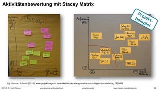 © Prof. Dr. Ayelt Komus 29
www.komus.de
www.process-and-project.net www.heupel-consultants.com
Aktivitätenbewertung mit Stacey Matrix
Vgl: Komus, Schmidt (2018): www.projektmagazin.de/artikel/mit-der-stacey-matrix-zur-richtigen-pm-methode_1128468
CC
BY-SA
A.
Komus/Heupel
Consultants
Courtesy of Heupel Consultants Courtesy of Heupel Consultants
 
