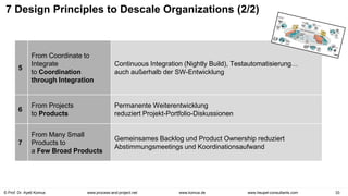 © Prof. Dr. Ayelt Komus 33
www.komus.de
www.process-and-project.net www.heupel-consultants.com
7 Design Principles to Descale Organizations (2/2)
5
From Coordinate to
Integrate
to Coordination
through Integration
Continuous Integration (Nightly Build), Testautomatisierung…
auch außerhalb der SW-Entwicklung
6
From Projects
to Products
Permanente Weiterentwicklung
reduziert Projekt-Portfolio-Diskussionen
7
From Many Small
Products to
a Few Broad Products
Gemeinsames Backlog und Product Ownership reduziert
Abstimmungsmeetings und Koordinationsaufwand
 