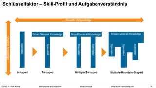 © Prof. Dr. Ayelt Komus 34
www.komus.de
www.process-and-project.net www.heupel-consultants.com
Schlüsselfaktor – Skill-Profil und Aufgabenverständnis
 