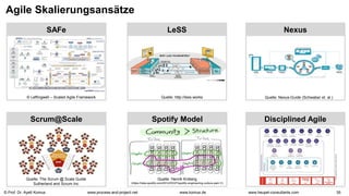 © Prof. Dr. Ayelt Komus 35
www.komus.de
www.process-and-project.net www.heupel-consultants.com
Agile Skalierungsansätze
LeSS
Quelle: http://less.works
Nexus
Quelle: Nexus-Guide (Schwaber et. al.)
SAFe
© Leffingwell – Scaled Agile Framework
Scrum@Scale
Quelle: The Scrum @ Scale Guide
Sutherland and Scrum.Inc
Spotify Model
Quelle: Henrik Kniberg
(https://labs.spotify.com/2014/03/27/spotify-engineering-culture-part-1/)
Disciplined Agile
 