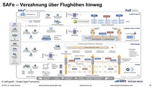 © Prof. Dr. Ayelt Komus 36
www.komus.de
www.process-and-project.net www.heupel-consultants.com
SAFe – Verzahnung über Flughöhen hinweg
© Leffingwell – Scaled Agile Framework
 
