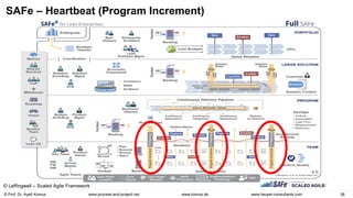 © Prof. Dr. Ayelt Komus 38
www.komus.de
www.process-and-project.net www.heupel-consultants.com
SAFe – Heartbeat (Program Increment)
© Leffingwell – Scaled Agile Framework
 