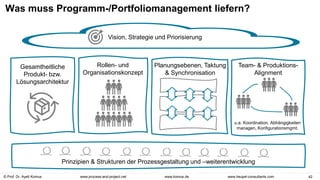 © Prof. Dr. Ayelt Komus 42
www.komus.de
www.process-and-project.net www.heupel-consultants.com
Was muss Programm-/Portfoliomanagement liefern?
Vision, Strategie und Priorisierung
Planungsebenen, Taktung
& Synchronisation
Rollen- und
Organisationskonzept
Gesamtheitliche
Produkt- bzw.
Lösungsarchitektur
Team- & Produktions-
Alignment
Prinzipien & Strukturen der Prozessgestaltung und –weiterentwicklung
u.a. Koordination, Abhängigkeiten
managen, Konfigurationsmgmt.
 