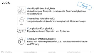 © Prof. Dr. Ayelt Komus 5
www.komus.de
www.process-and-project.net www.heupel-consultants.com
 Volatility (Unbeständigkeit):
Veränderungen, Dynamik, zunehmende Geschwindigkeit von
Veränderungen
VUCA
 Uncertainty (Unsicherheit):
mangelnde oder sinkende Vorhersagbarkeit; Überraschungen
 Ambiguity (Mehrdeutigkeit):
Risiko von Fehlinterpretationen, z.B. Vertauschen von Ursache
und Wirkung
 Complexity (Komplexität):
Eigendynamik und Eigensinn von Systemen
 