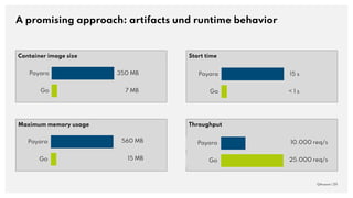 A promising approach: artifacts und runtime behavior
QAware | 29
Start time
Container image size
Throughput
Maximum memory...