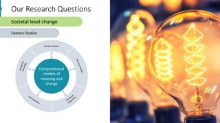 Our Research Questions
Computational
models of
meaning and
change
Gender Studies
Societal level change
Literary Studies
 