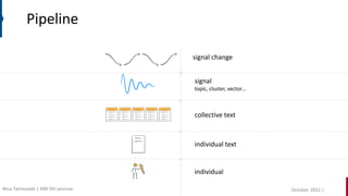 collective text
individual
individual text
signal
topic, cluster, vector…
Pipeline
signal change
October, 2022 |
Nina Tahmasebi | KBR DH seminar
 