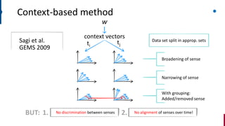 Context-based method
Sagi et al.
GEMS 2009
context vectors
w
ti
tj
Broadening of sense
Narrowing of sense
With grouping:
Added/removed sense
Data set split in approp. sets
BUT: 1. 2. No alignment of senses over time!
No discrimination between senses
 