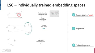 LSC – individually trained embedding spaces
Single-point
embedding space
ti
multiple
time points
Track an individual
word w over time
Change
point/degree
detection
1 Embedding space
Alignment
2
Change degree/ point
3
align
Vector space image:
Nieto Pina and
Johansson, RANLP’15
 
