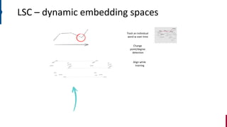 LSC – dynamic embedding spaces
Align while
training
Track an individual
word w over time
Change
point/degree
detection
 