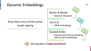 Dynamic Embeddings
Sharing data is highly beneficial!
Bamler & Mandt:
• Bayesian Skip-gram
Yao et al:
• PPMI embeddings
Rudolph & Blei:
• Exponential family embeddings
(Beronoulli embeddings)
Share data across all time points
Avoids aligning
 