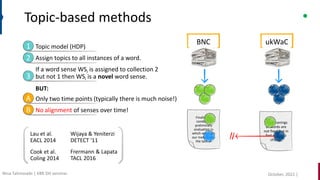 Wijaya & Yeniterzi
DETECT '11
Cook et al.
Coling 2014
Frermann & Lapata
TACL 2016
Topic-based methods
Finally, we
conduct a
preliminary
evaluation in
which we apply
our methods to
the task of
The meanings
of words are
not fixed but in
fact undergo
change
BNC ukWaC
1 Topic model (HDP)
Assign topics to all instances of a word.
2
If a word sense WSi is assigned to collection 2
but not 1 then WSi is a novel word sense.
3
BUT:
Only two time points (typically there is much noise!)
No alignment of senses over time!
A
B
Lau et al.
EACL 2014
October, 2022 |
Nina Tahmasebi | KBR DH seminar
 