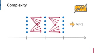 Complexity
O(|S|T)
 