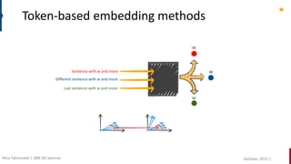 Token-based embedding methods
w
w
w
Sentence with w and more
Different sentence with w and more
Last sentence with w and more
October, 2022 |
Nina Tahmasebi | KBR DH seminar
 