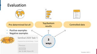 October, 2022 |
Nina Tahmasebi | KBR DH seminar
• Positive examples
• Negative examples
• Pairs
Evaluation
Controlled data
3
ways
Top/bottom
results
Pre-determined list of:
October, 2022 |
Nina Tahmasebi | KBR DH seminar
 