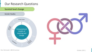 Computational
models of
meaning and
change
Our Research Questions
Societal level change
Gender Studies
Gender Studies
October, 2022 |
Nina Tahmasebi | KBR DH seminar
 