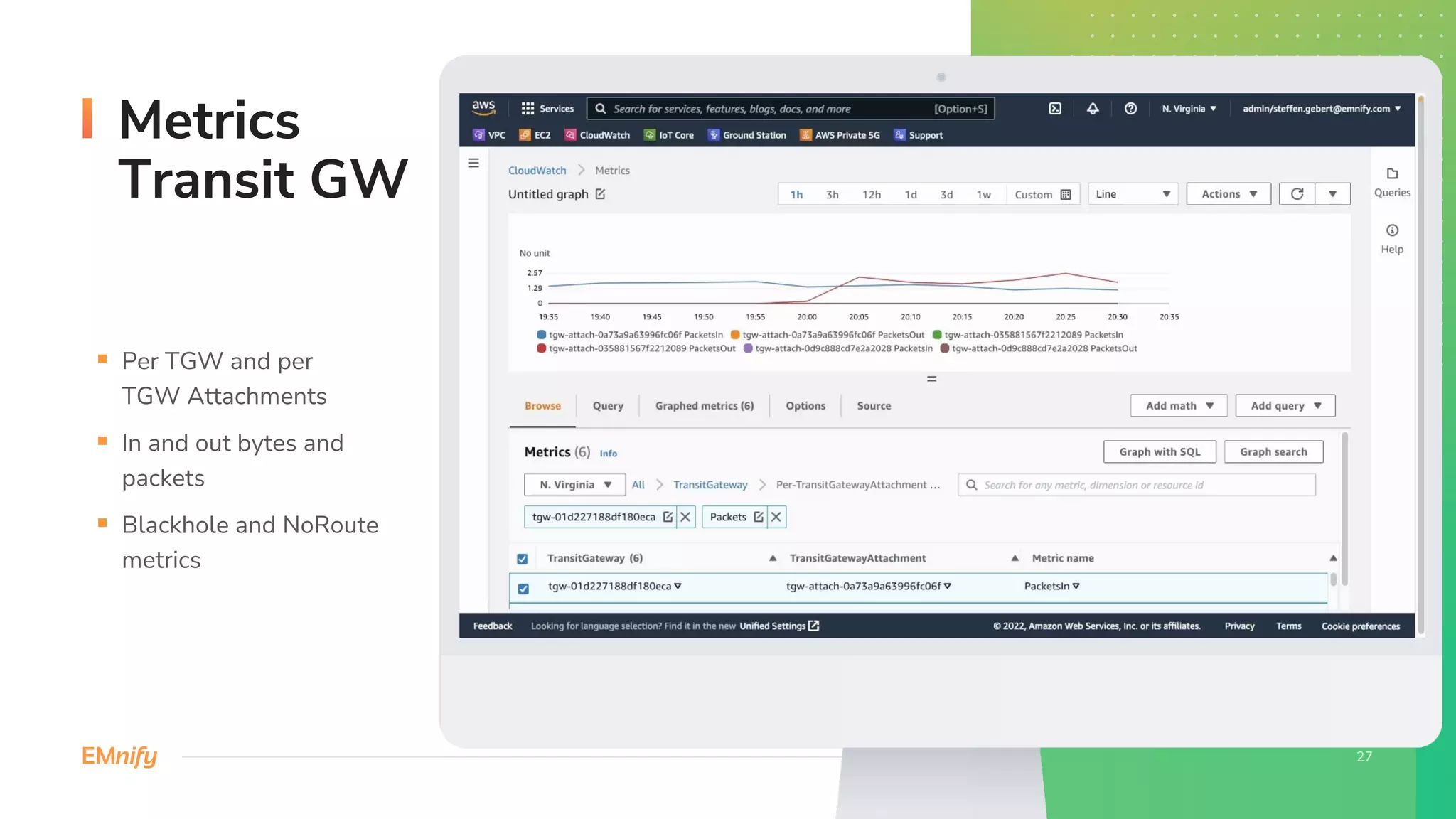 Metrics
Transit GW
§ Per TGW and per
TGW Attachments
§ In and out bytes and
packets
§ Blackhole and NoRoute
metrics
 