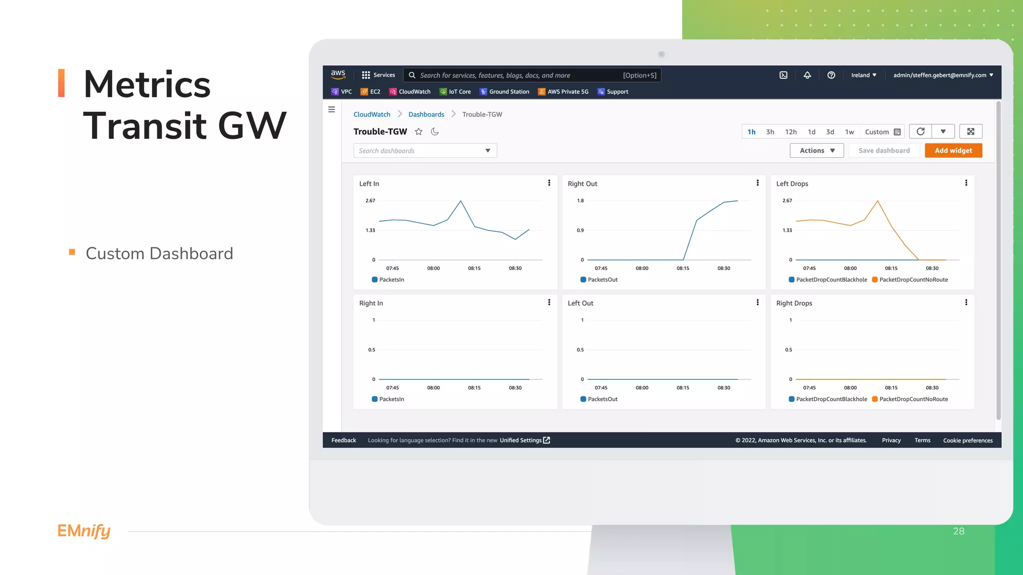 § Custom Dashboard
Metrics
Transit GW
 