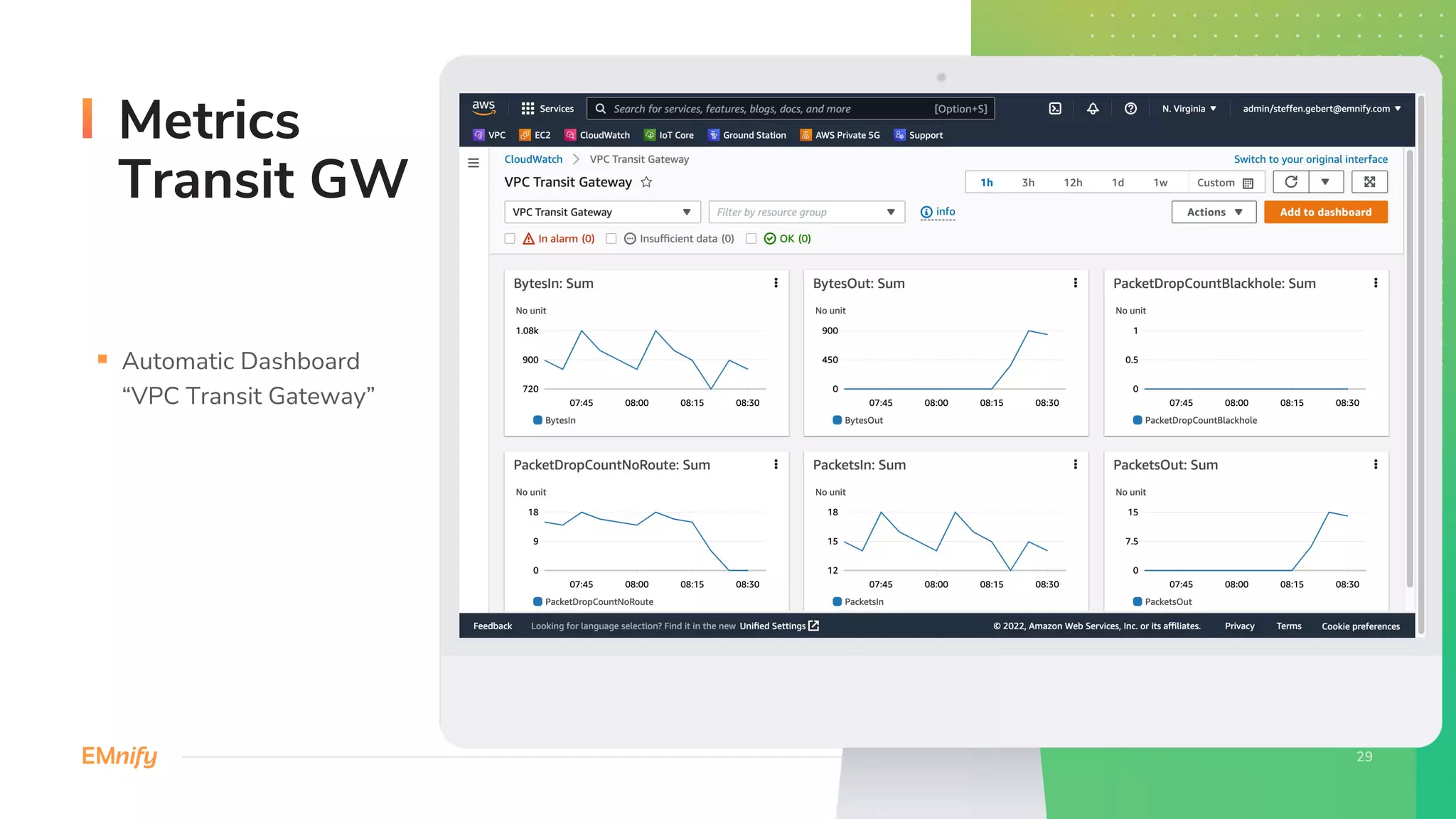 § Automatic Dashboard
“VPC Transit Gateway”
Metrics
Transit GW
 