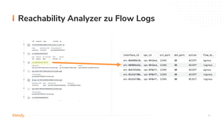 35
Reachability Analyzer zu Flow Logs
 