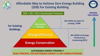Zero Energy Building (Voluntary) Development Guide by SEDA Malaysia | PDF