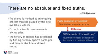 There are no absolute and fixed truths.
• The scientific method as an ongoing
process must be guided by the best
available evidence.
• Errors in scientific measurements
always exist.
• The history of science has developed
by finding paradox against paradigm,
and there is absolute and fixed
truths.
Quantitative, accurate, no error
Public perception of “scientific”
BUT the results of “scientific way”
Quantitation based on reliability
Accuracy is a measure with errors
Difference
- F. W. Nietzsche
 
