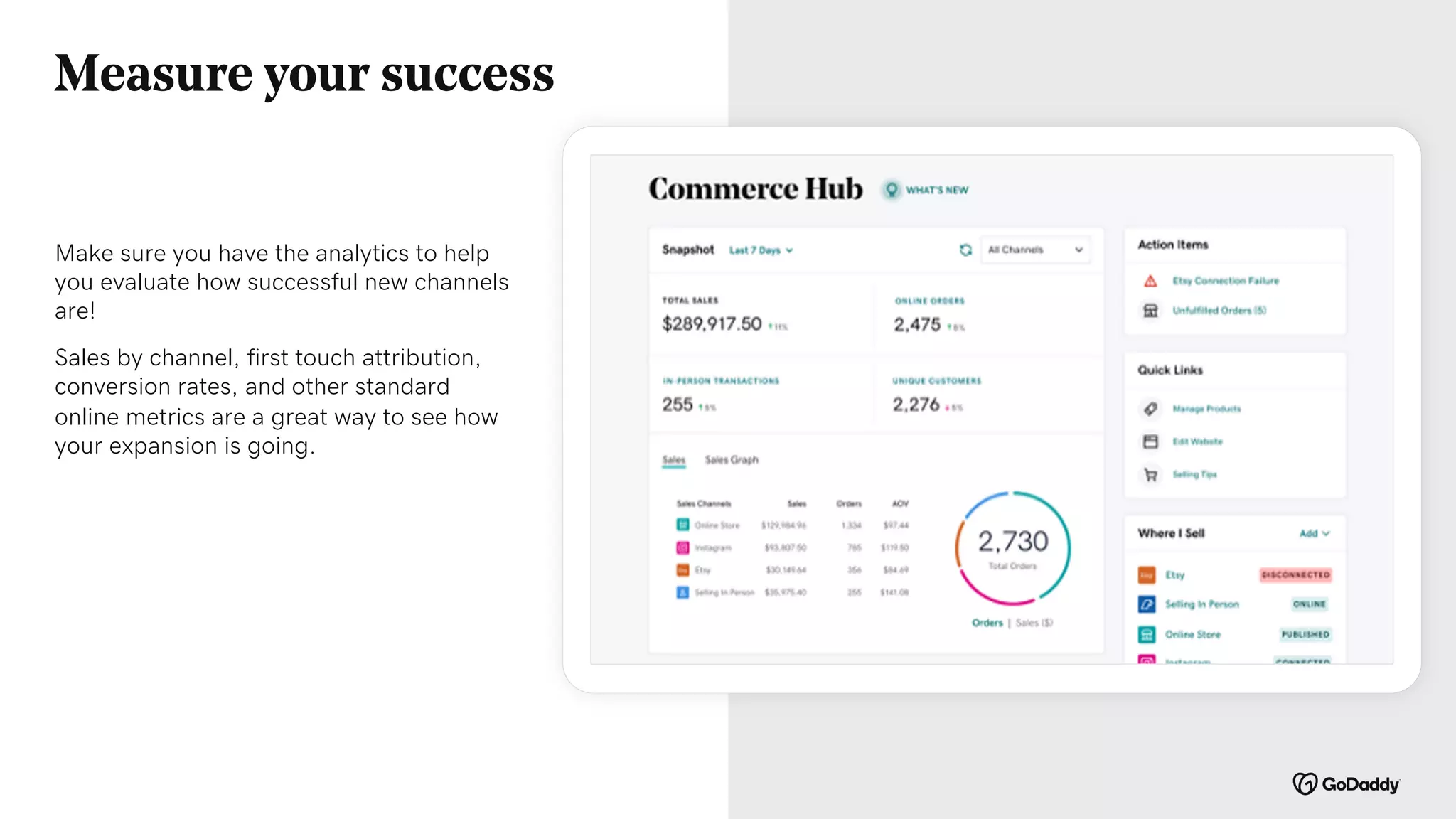 Measure your success
Make sure you have the analytics to help
you evaluate how successful new channels
are!
Sales by channel, first touch attribution,
conversion rates, and other standard
online metrics are a great way to see how
your expansion is going.
 